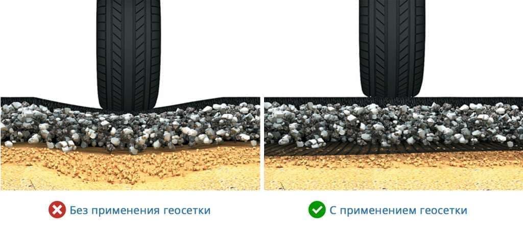 Применение геосетки, фото