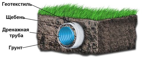 создание-дренажной-системы-2.jpg создание-дренажной-системы-2.jpg