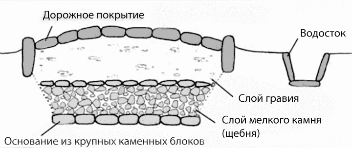 Схема римских дорог